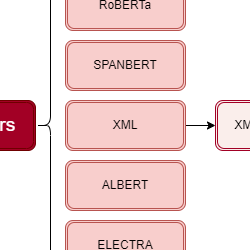 Exploring the Different Variants of Transformer Models (Part I)