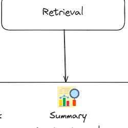 An explaination of retrieval augmented generation (part III)