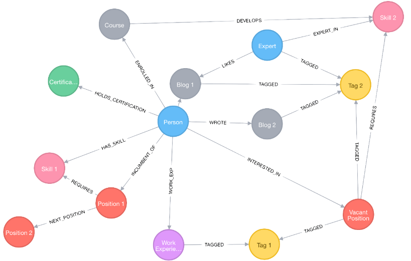 graph_neo4j.png