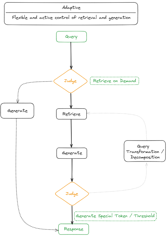 adaptive_rag.png