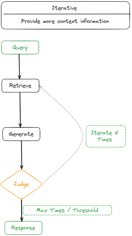 iterative_rag.png