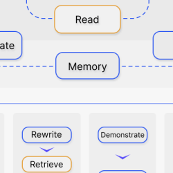An explaination of retrieval augmented generation (part IV)