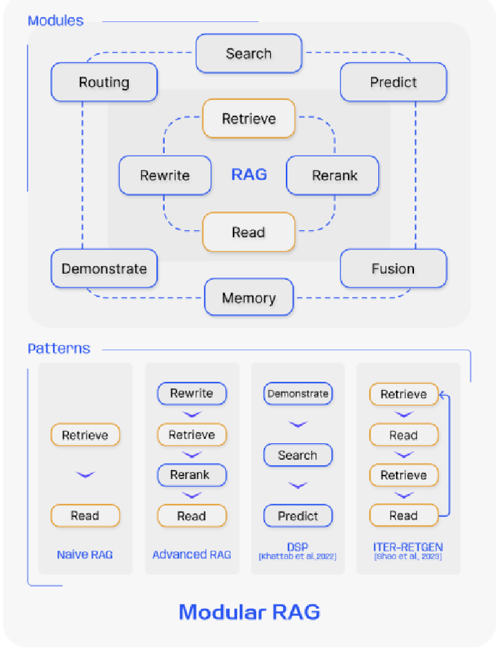 Techvify.R&D | Engineering