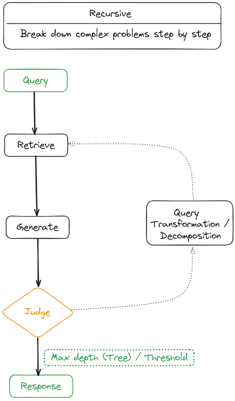 recursive_rag.png
